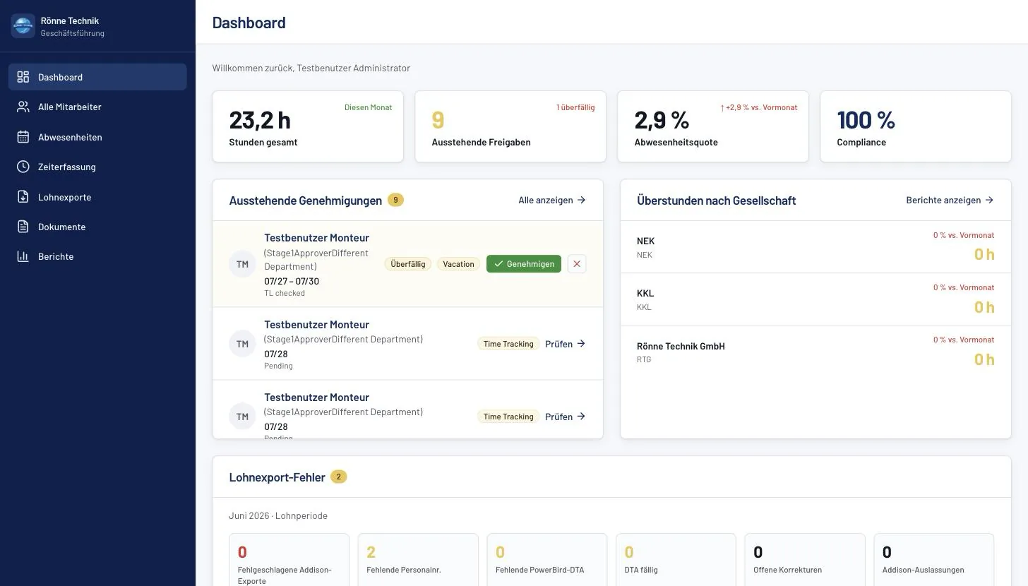 Dashboard von Rönne Technik: Stunden gesamt, ausstehende Genehmigungen, Überstunden je Gesellschaft.
